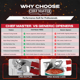 Chef Master heavy duty opener handles large cans with ease