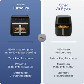 Chefman TurboFry 9QT easy view window lets you monitor progress without opening.
