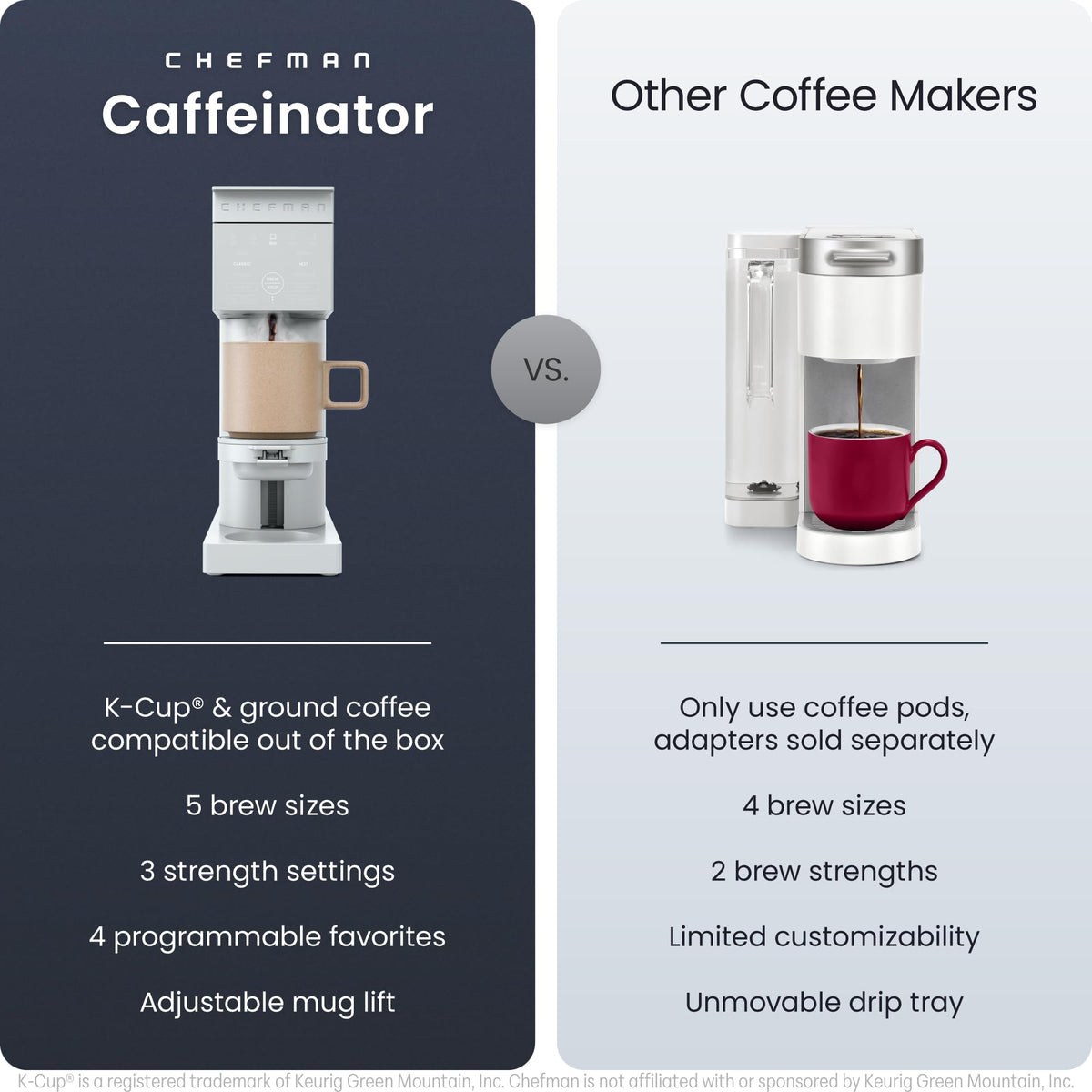 Chefman Caffeinator removable 48 oz reservoir for easy refills