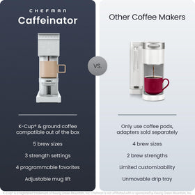 Chefman Caffeinator removable 48 oz reservoir for easy refills