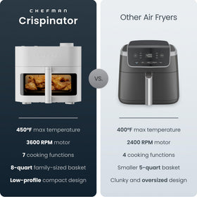 Chefman Crispinator 8-quart basket handles large family meals in a single batch.