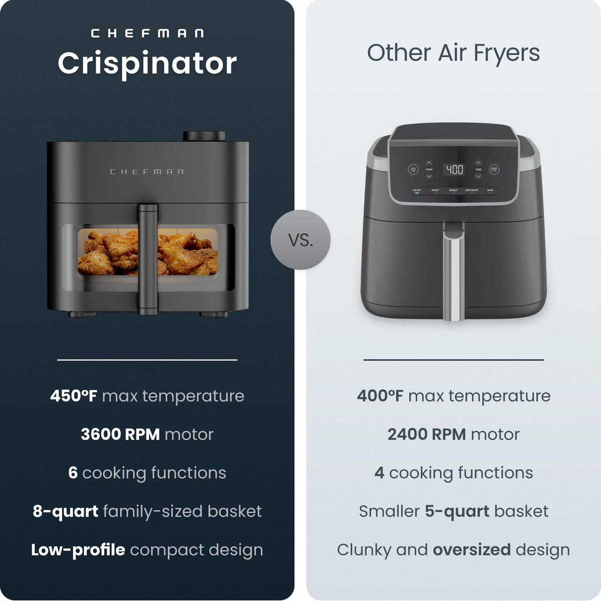 Chefman Crispinator dial controls for precise temperature and time settings