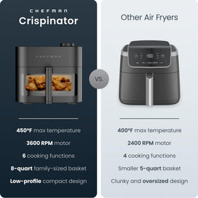 Chefman Crispinator dial controls for precise temperature and time settings