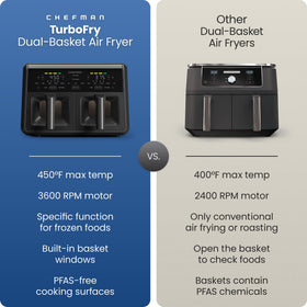 Chefman Dual Air Fryer Oven 450°F max delivers extra crisp in less time