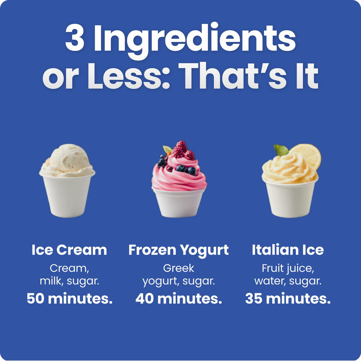 Chefman Iceman preset icons guiding easy frozen treats creation