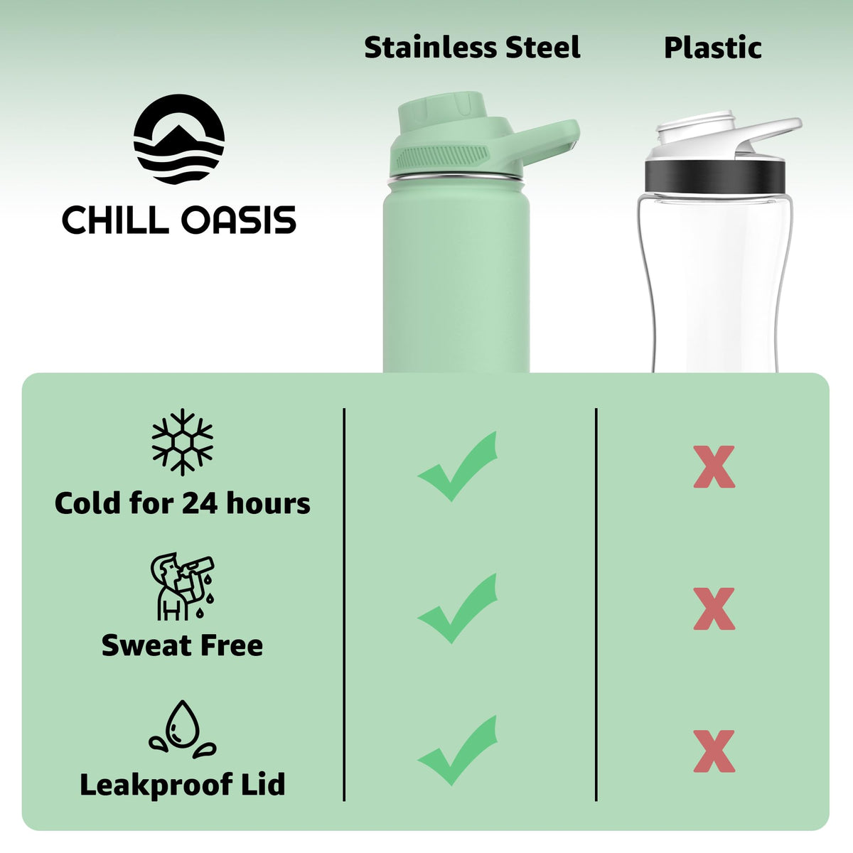 Chill Oasis BPA-free materials for safe, clean hydration.