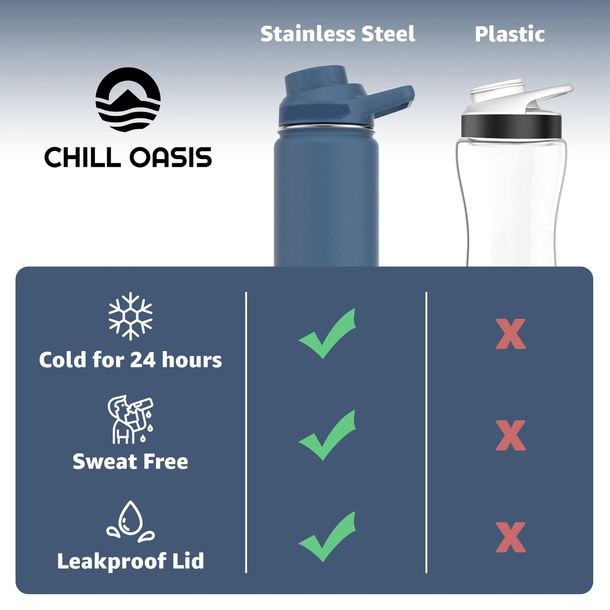 Chill Oasis BPA-free materials used in bottle for safe hydration.