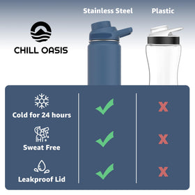 Chill Oasis BPA-free materials used in bottle for safe hydration.