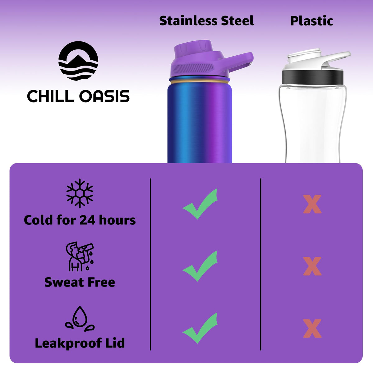 Chill Oasis wide-mouth compatibility fits 6 cm openings.