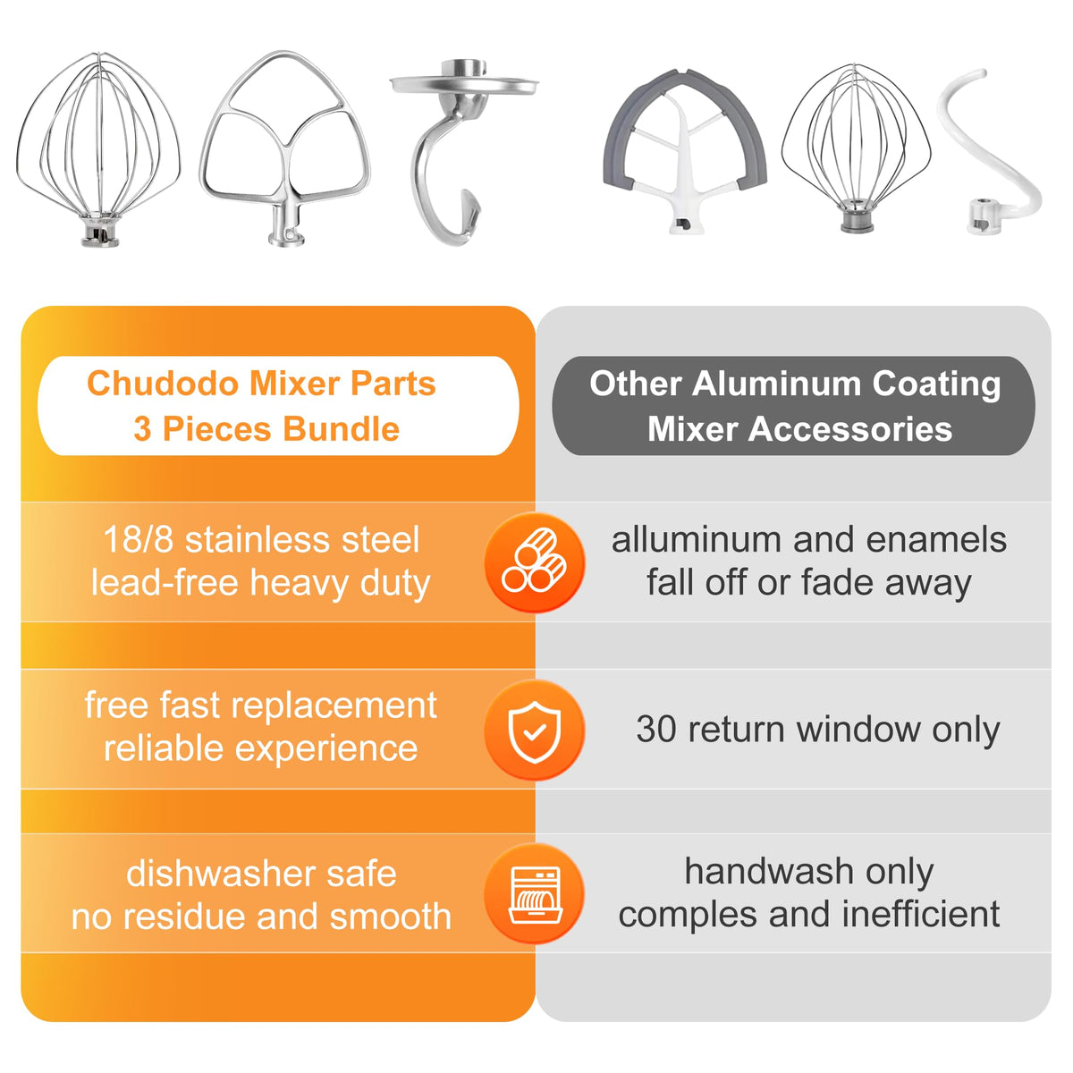 CHUDODO three-piece attachment set enhances versatility for every recipe.