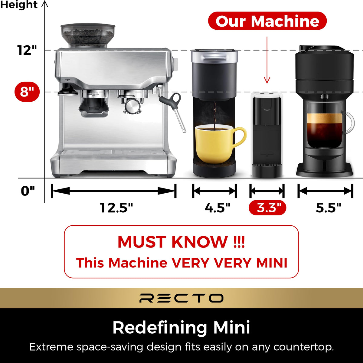 CHULUX RectoCafé compact design powers easy daily coffee routines.