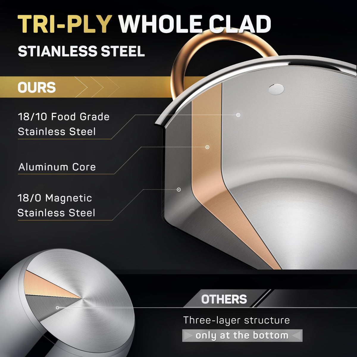 Ciwete tri-ply stainless steel construction highlights durable bonding.