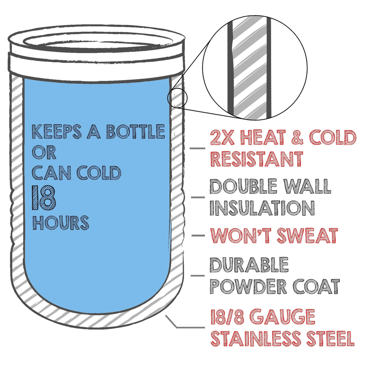 Clear Water Home Goods 12oz can compatibility securely fits 12 oz cans for on-the-go use.