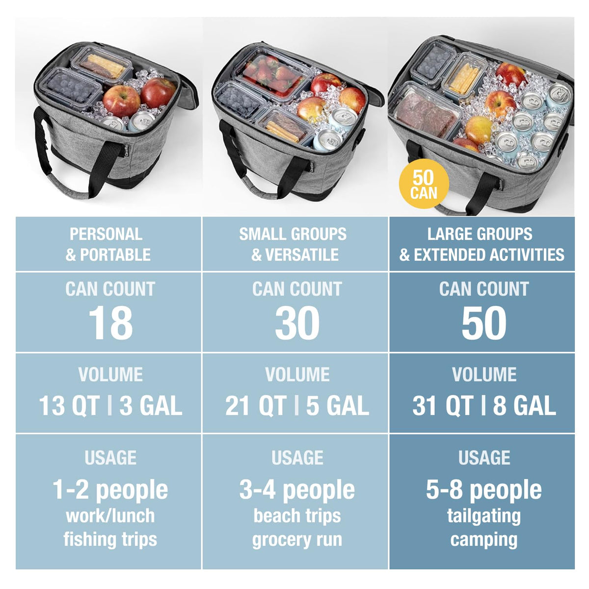 CleverMade Tahoe collapsible cooler ideal for road trips and outdoor adventures.