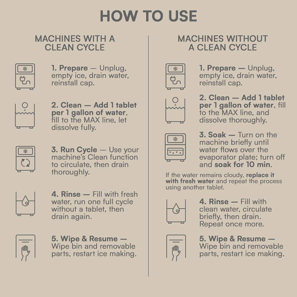 CLYND nugget ice machine cleaner in use with nugget ice equipment for routine maintenance.