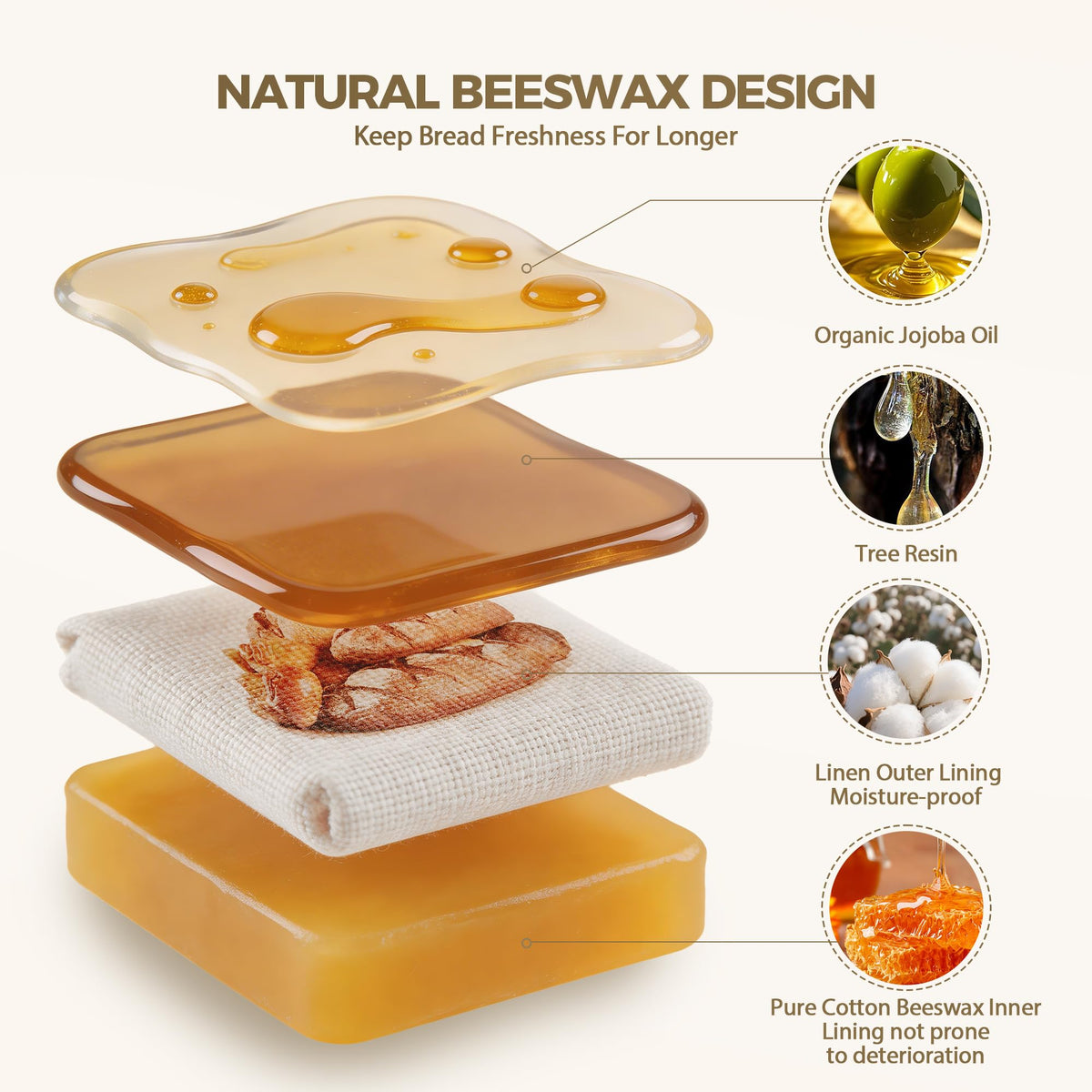 CMACAIV 3D beeswax bread bag easy-clean rinse keeps beeswax intact
