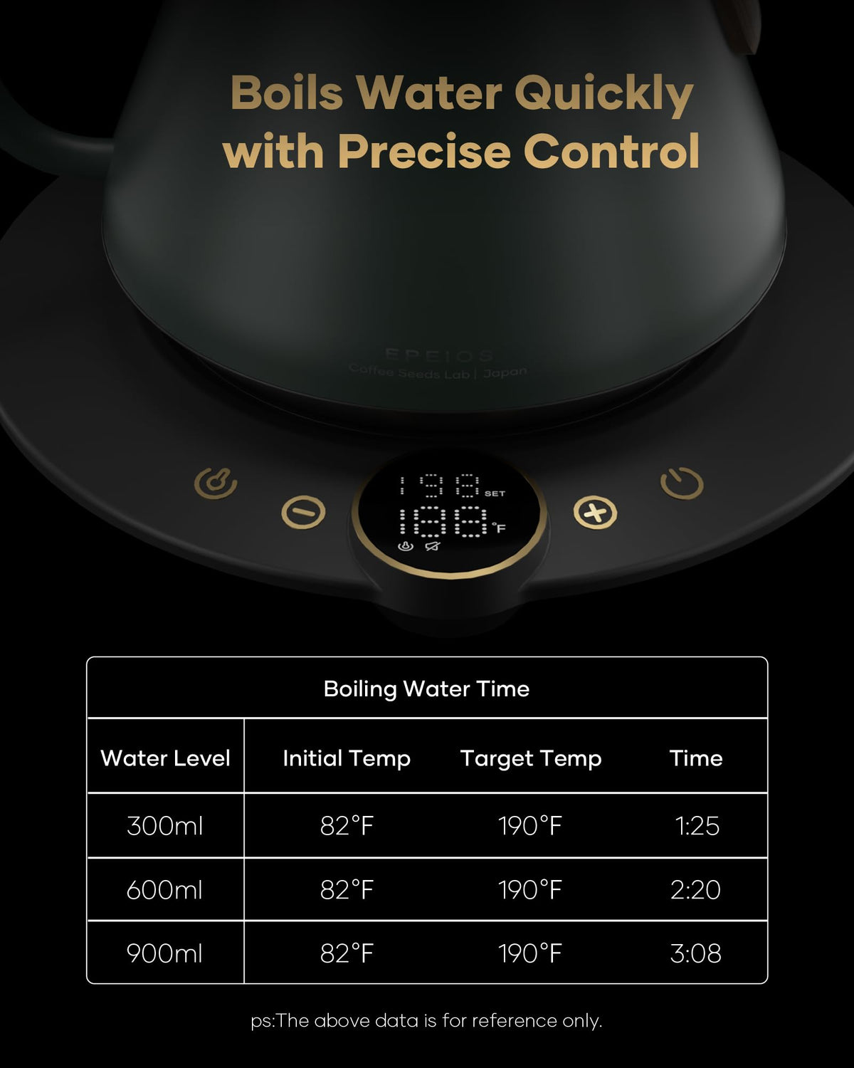 Cocinare Kettle keeps warm feature lets you enjoy multiple cups without reboiling.