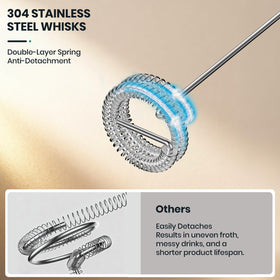 Colarlemo compact design fits small counters and travels in style