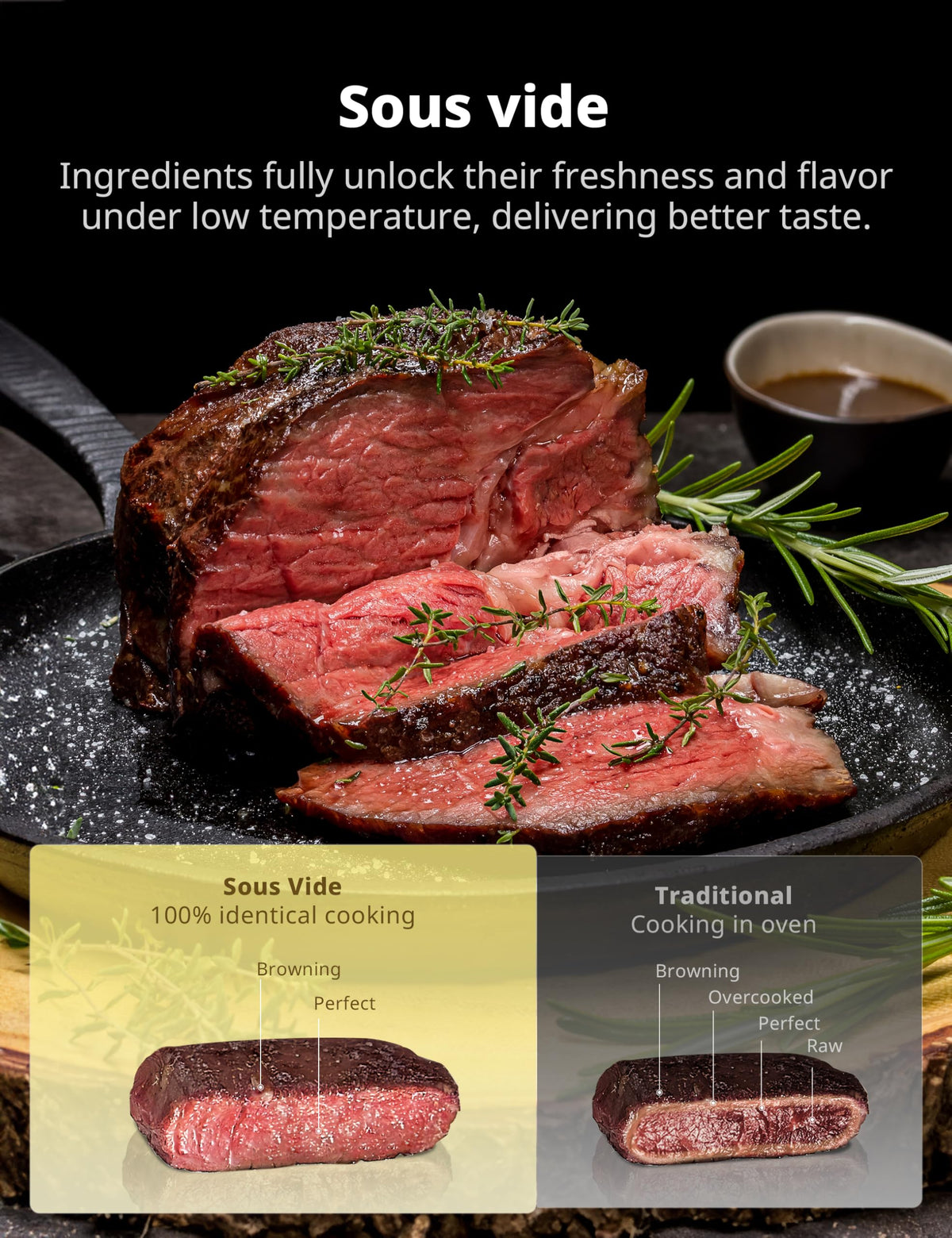 COMFEE' sous vide program enabling precise low-temp cooking.