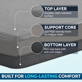 ComfiLife non-slip backing keeps mat secure during cooking.
