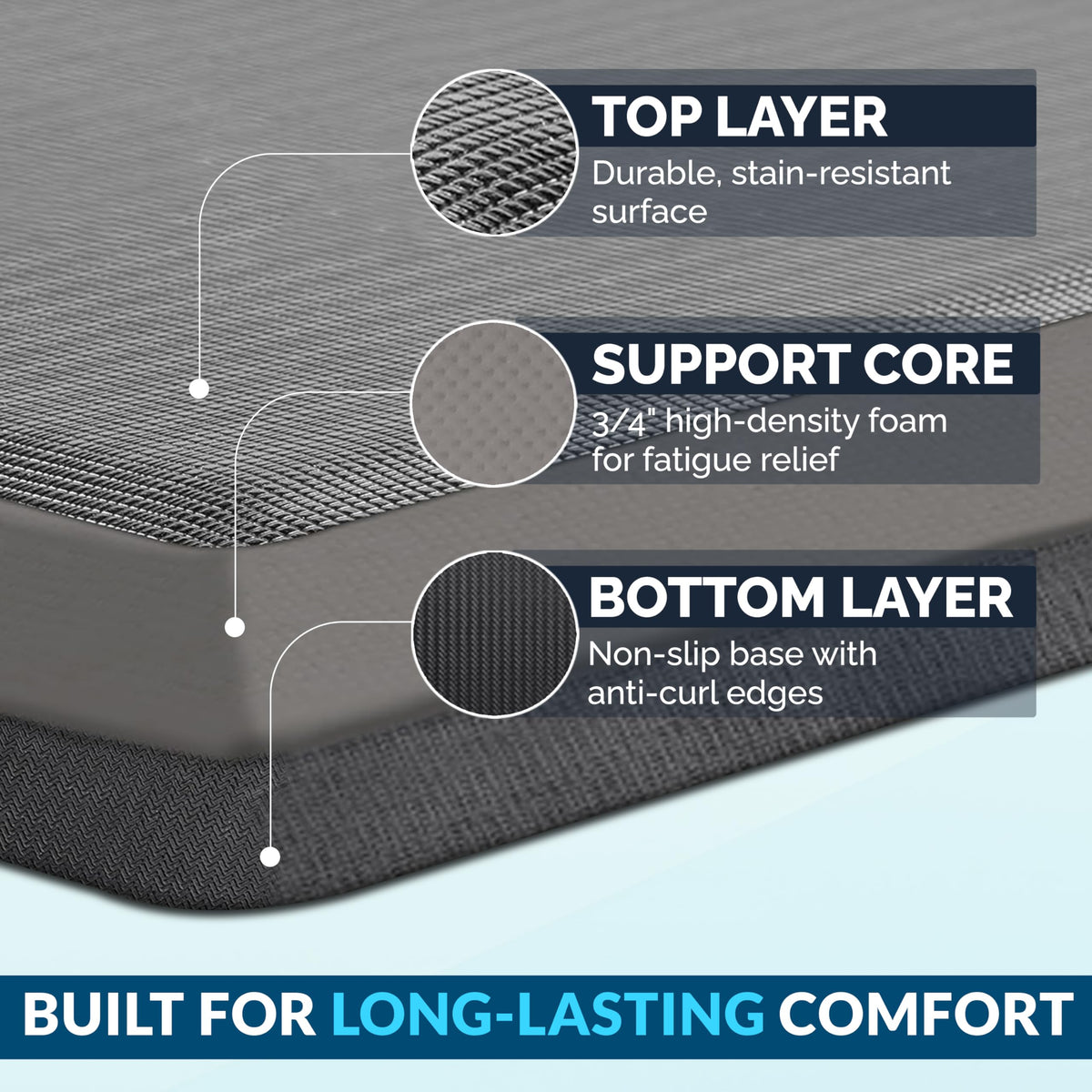 ComfiLife anti-fatigue mat desk setup image illustrating comfortable standing workstation