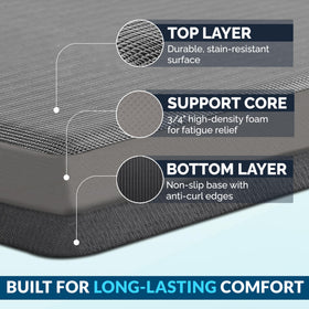 ComfiLife anti-fatigue mat—stain-resistant surface—easy to wipe clean