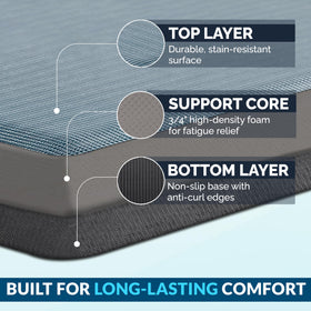 Non-slip bottom keeps the ComfiLife mat steady on tile floors