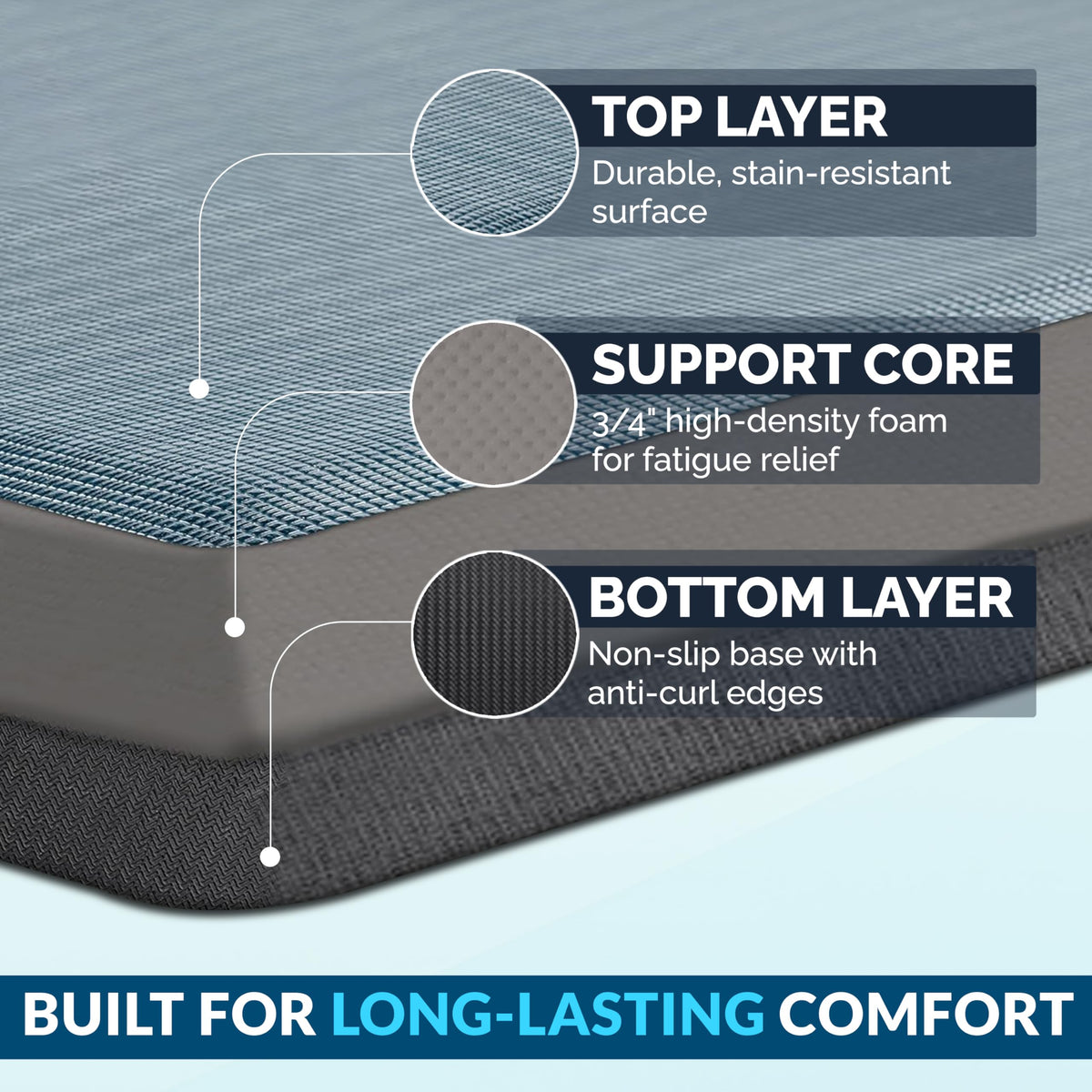 ComfiLife denim mat on the workbench supports comfortable standing during projects.