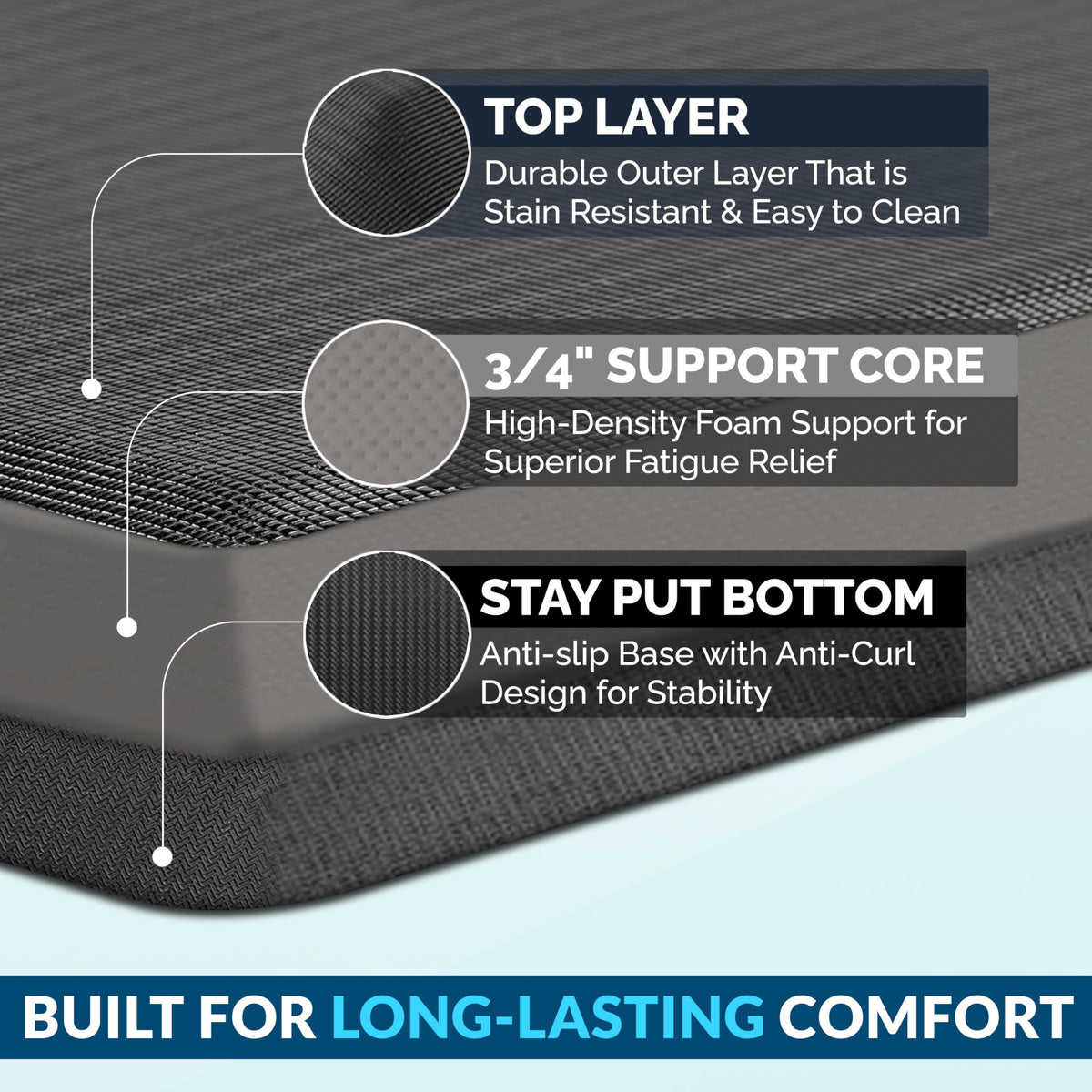 Close-up of memory foam core on ComfiLife mat for comfort