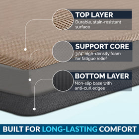 ComfiLife mat used while washing dishes, showcasing easy clean surface