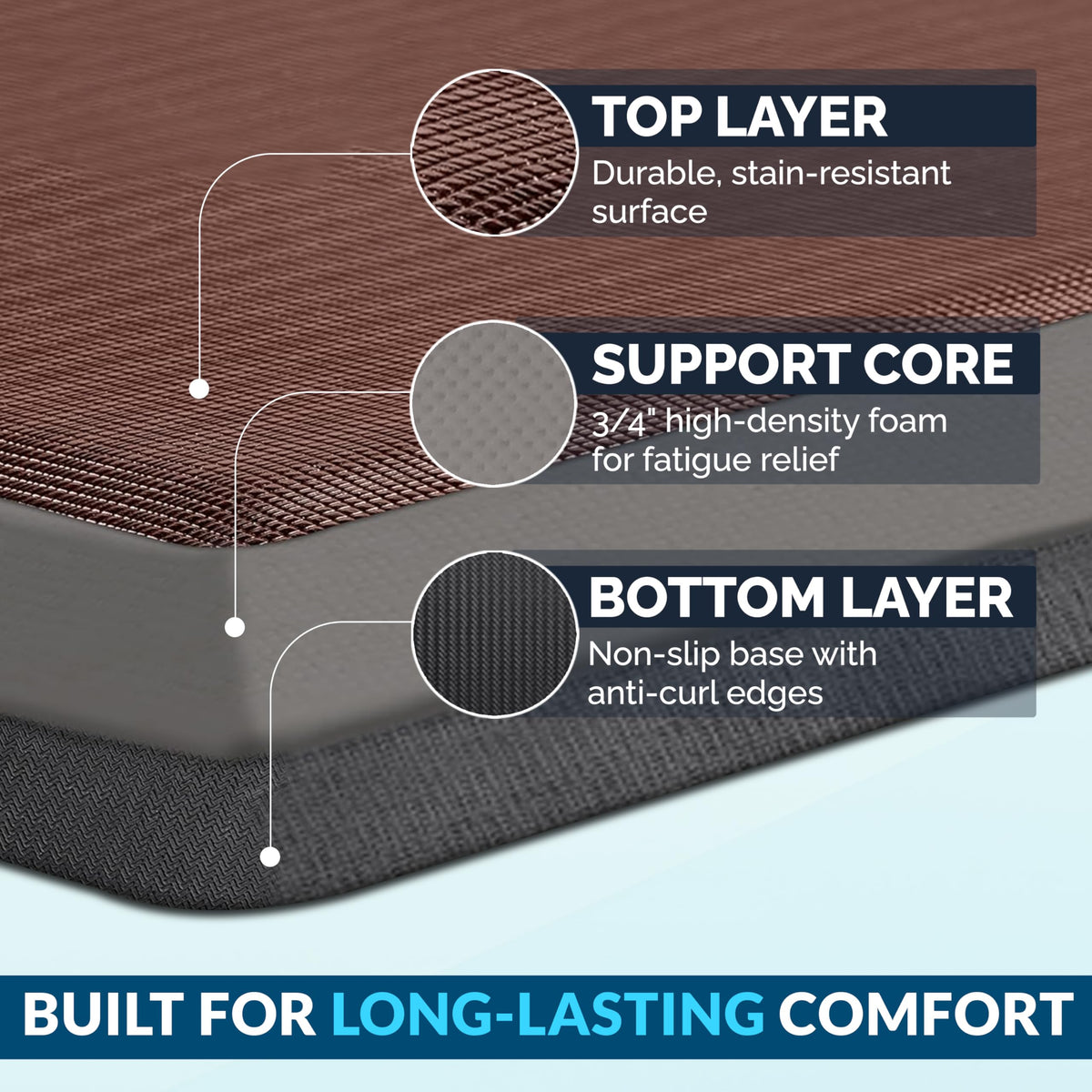 ComfiLife kitchen mat features a stain-resistant surface for easier cleaning.