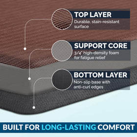 ComfiLife kitchen mat features a stain-resistant surface for easier cleaning.