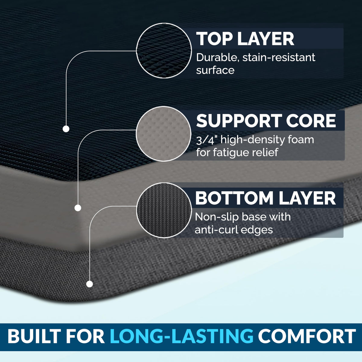 ComfiLife stain-resistant kitchen mat stays clean with daily use