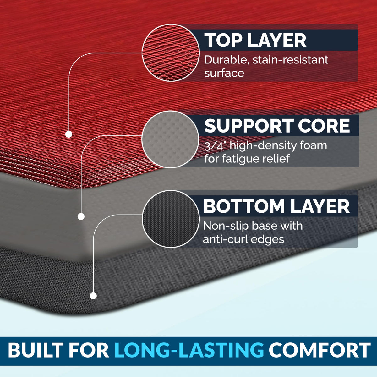ComfiLife stain-resistant kitchen mat keeps surfaces clean between tasks.