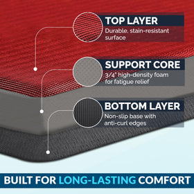 ComfiLife stain-resistant kitchen mat keeps surfaces clean between tasks.