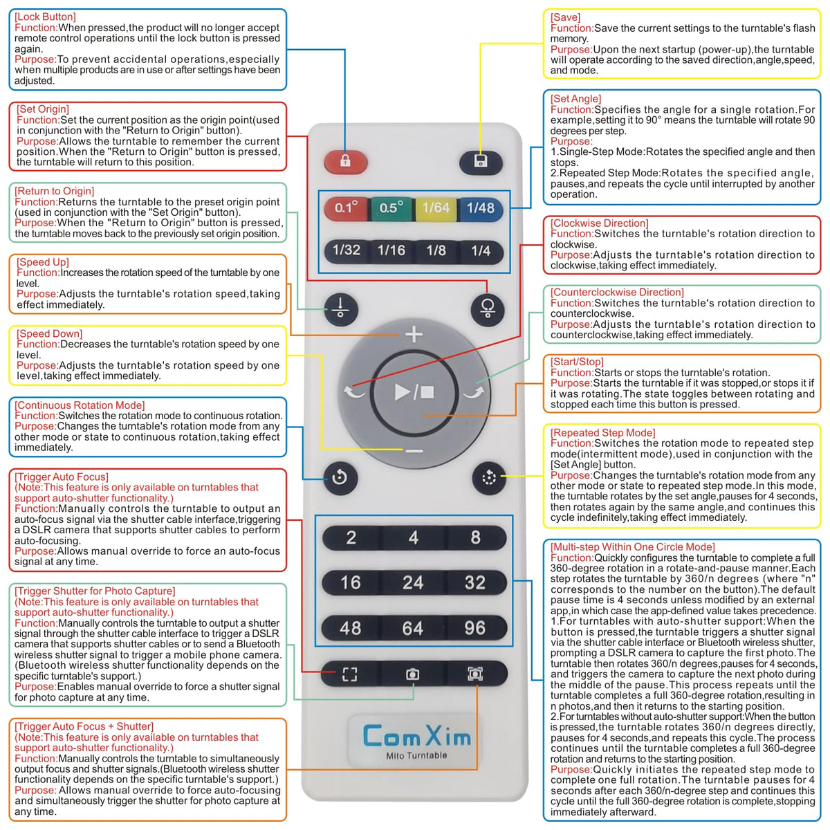 ComXim power adapter with certifications ensures safe operation.