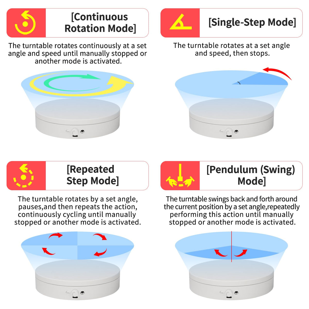 Single-step rotation at 45/90/180 degrees on ComXim turntable