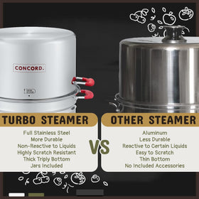 Concord Turbo Steam Canner 3mm stainless wires provide sturdy jar support.