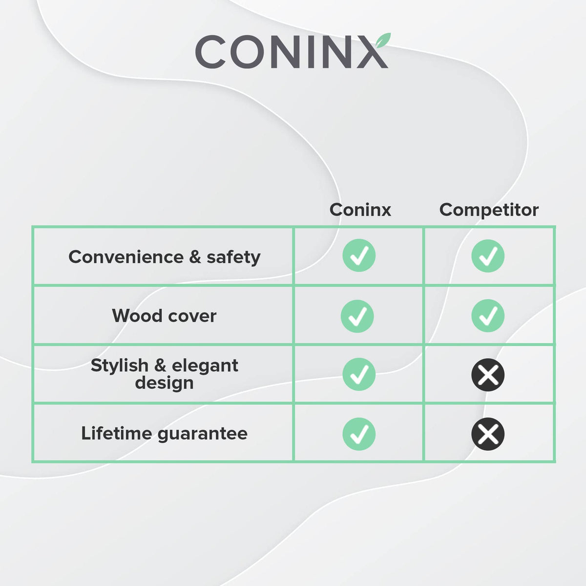Coninx Acacia knife block compact profile saves counter space.