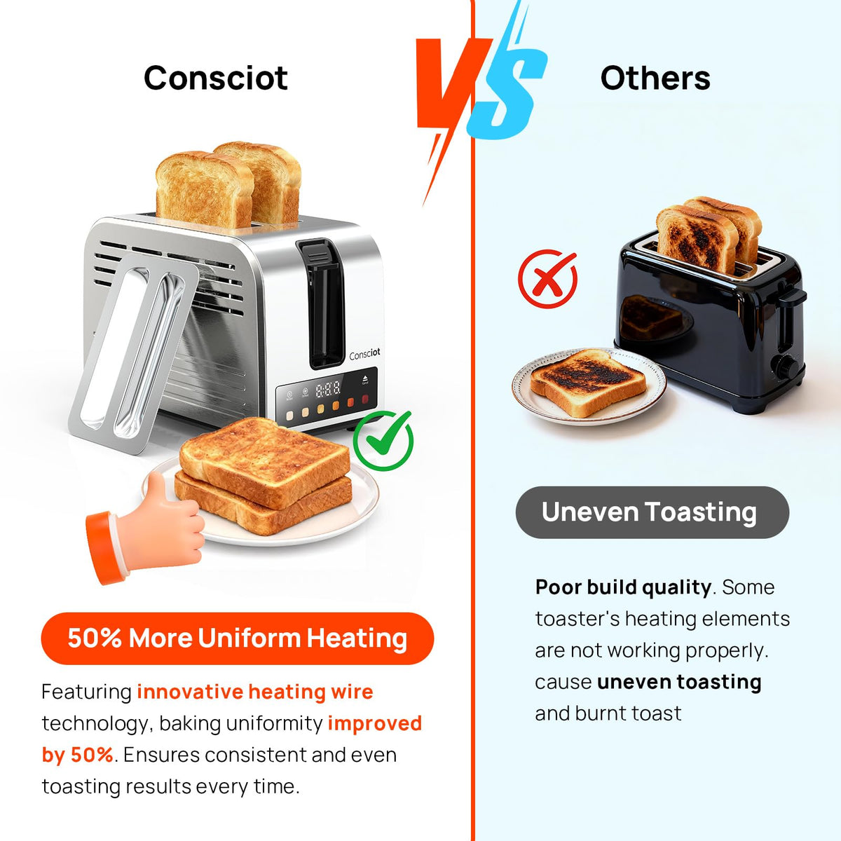 Consciot Toaster 2 Slice auto pop up and anti jam for smooth toasting