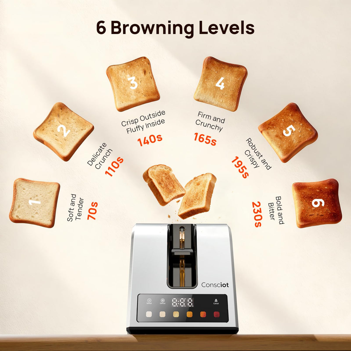 Consciot Toaster 2 Slice high lift function for easy removal