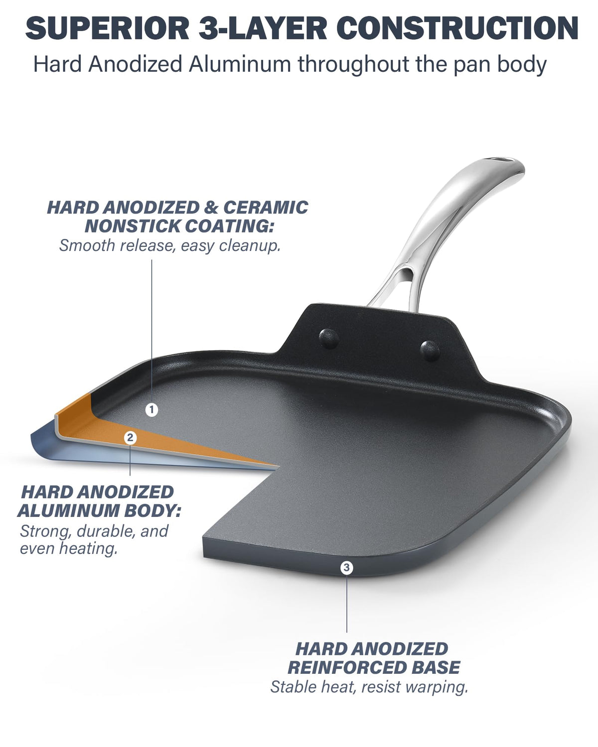 Cooks Standard hard anodized square griddle 11x11 enhances durability and wear resistance.