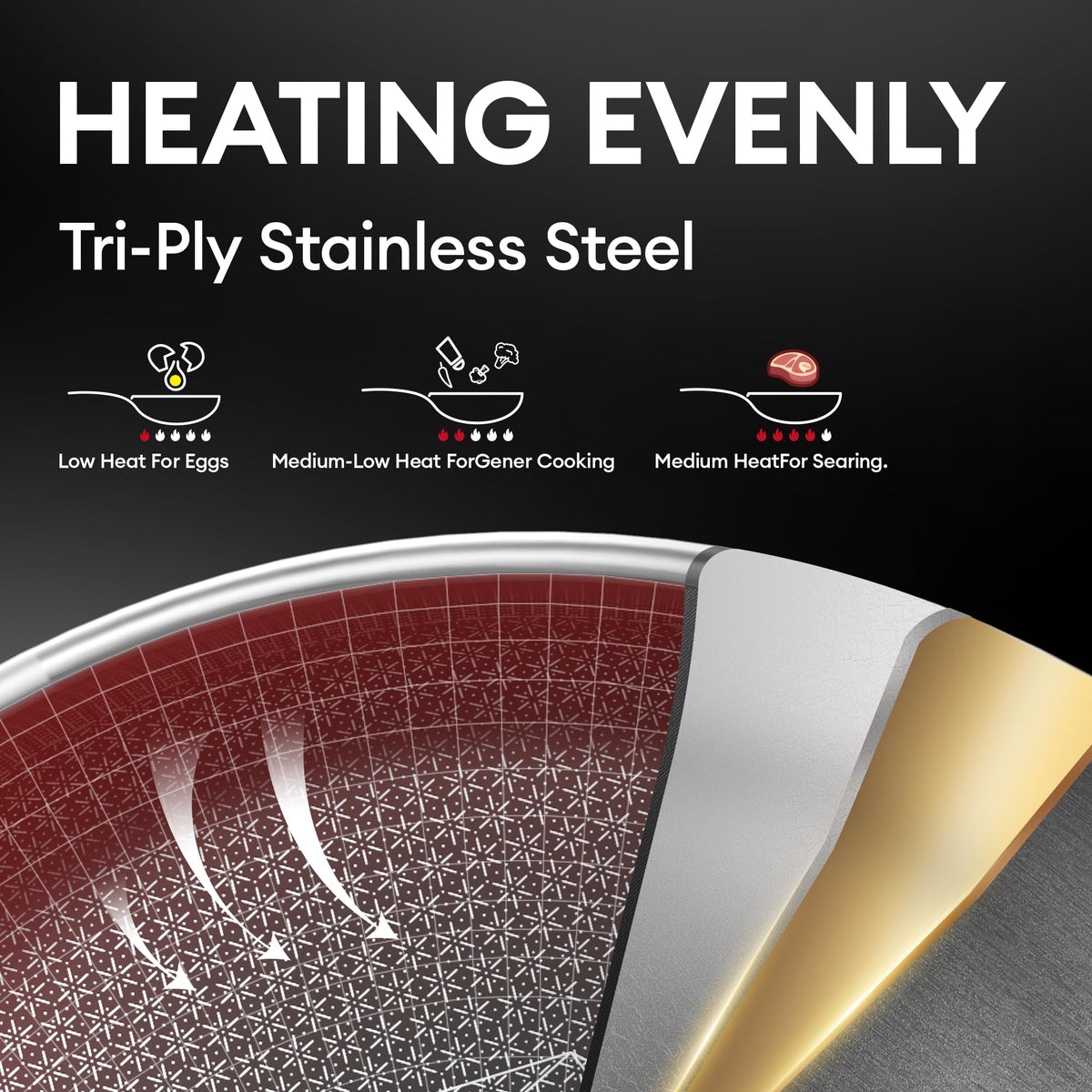 Cooker King 3-ply clad core promotes even temperature across the surface.