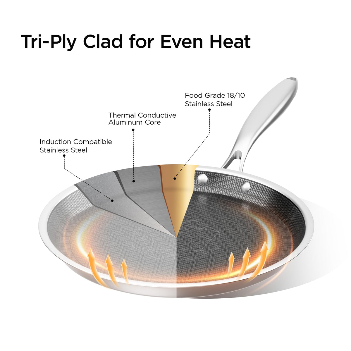 Cooker King easy-clean ceramic coating releases food quickly for simple cleanup.