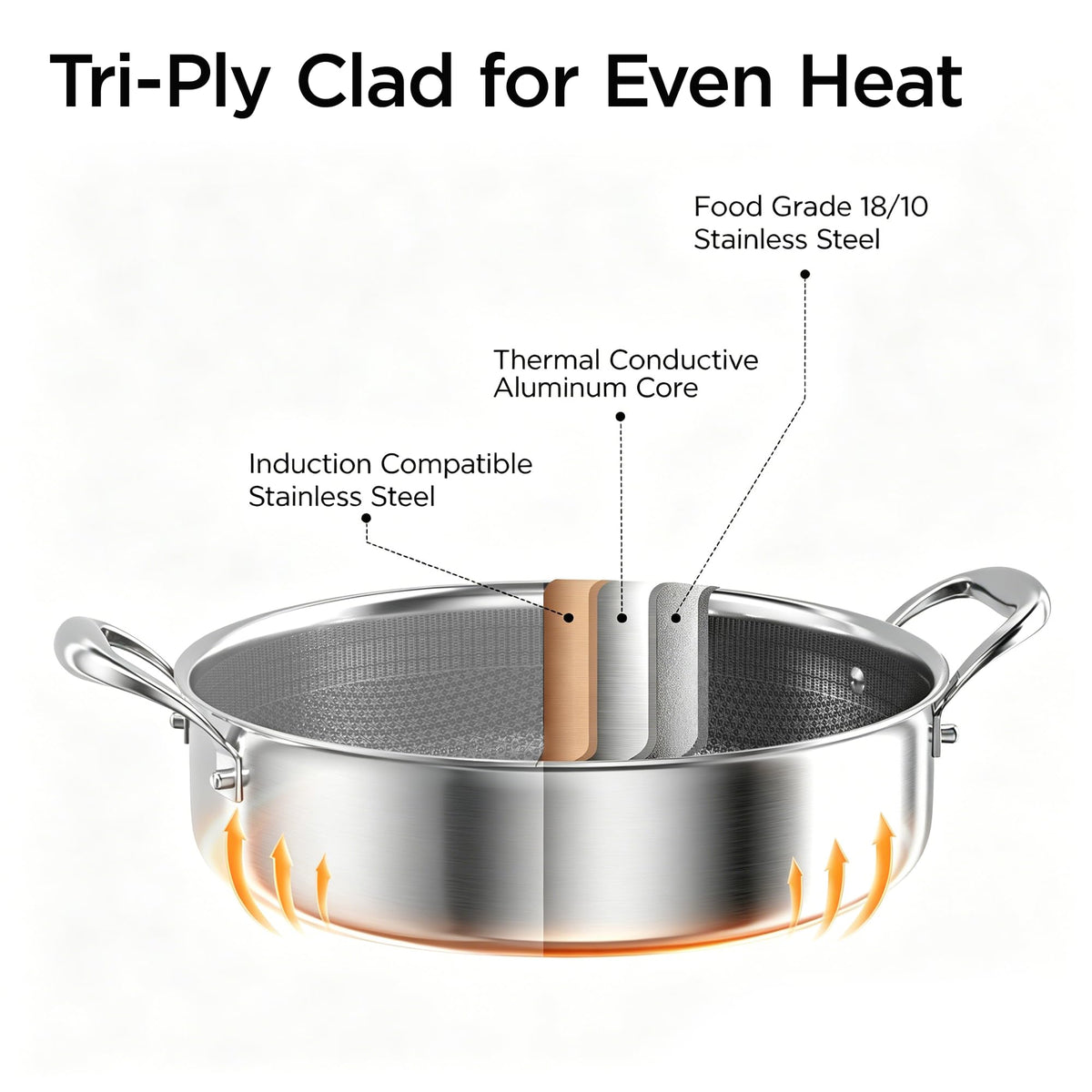 Cooker King tri-ply clad base provides even heat distribution.