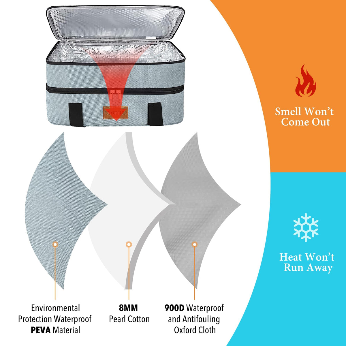 Cooklux insulated interior lined with aluminum foil to preserve temperature.