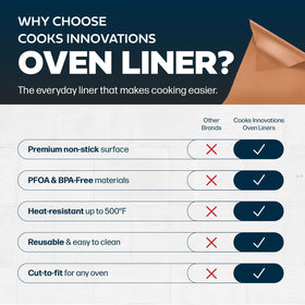 Cooks Innovations mat uses BPA- and PFOA-free materials for safe cooking.