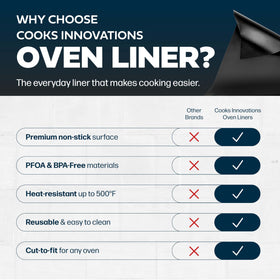 Cooks Innovations convection-use liner protects oven floor in convection baking