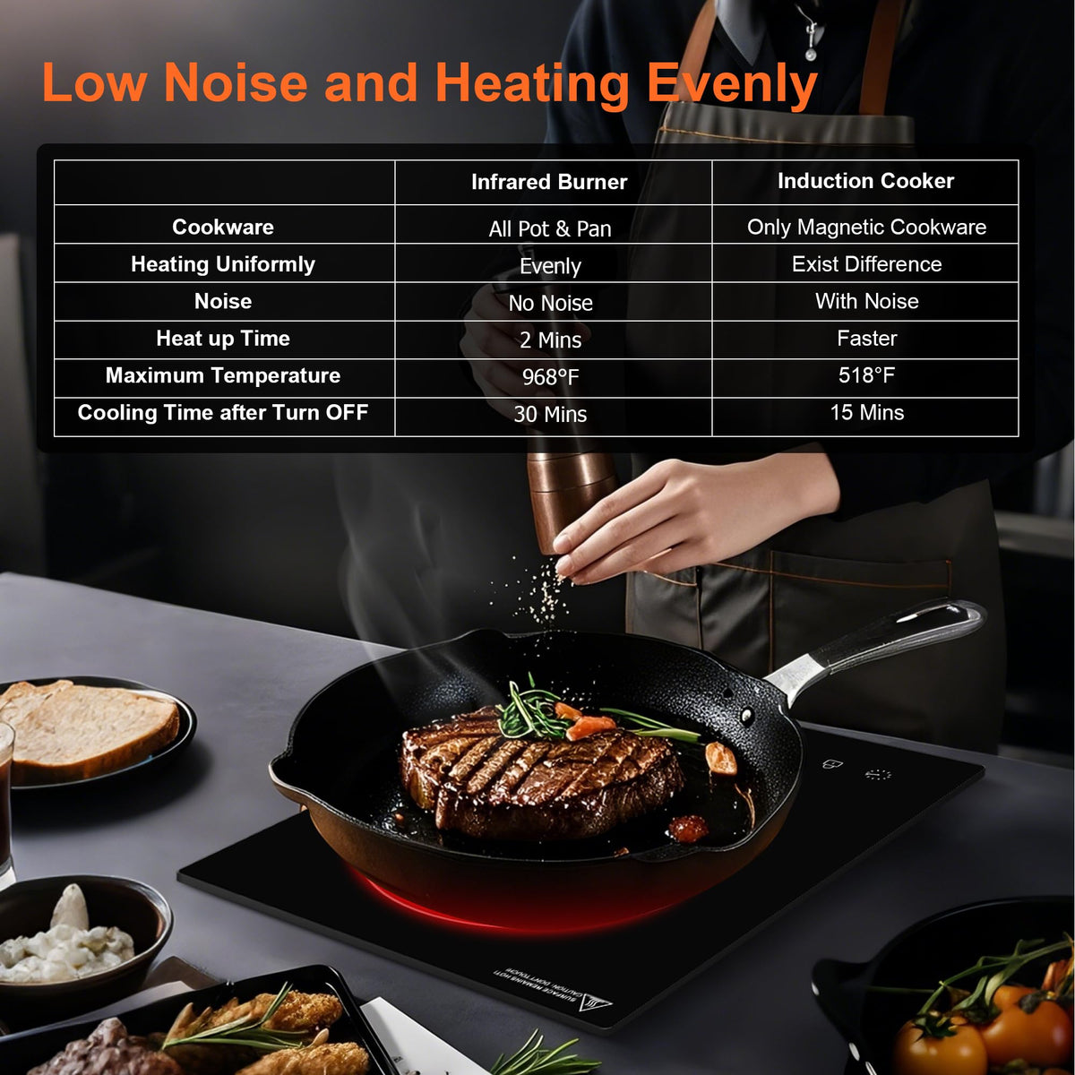 Cooktao even heating infrared tech provides uniform warmth across cookware.
