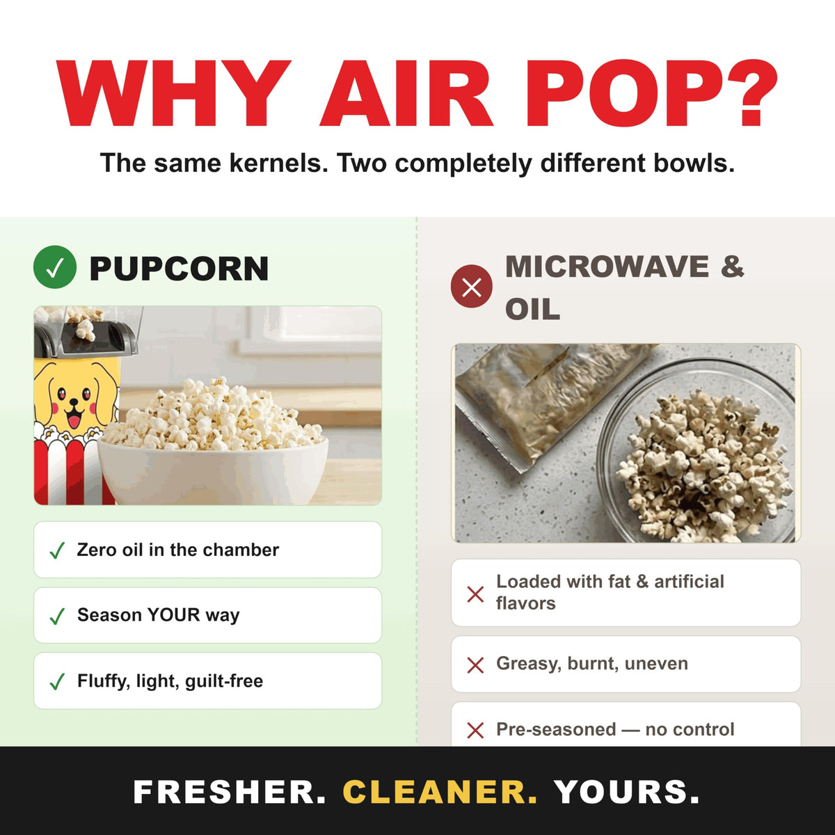 Cooler Concepts cool-touch safety design keeps hands safe during popping.